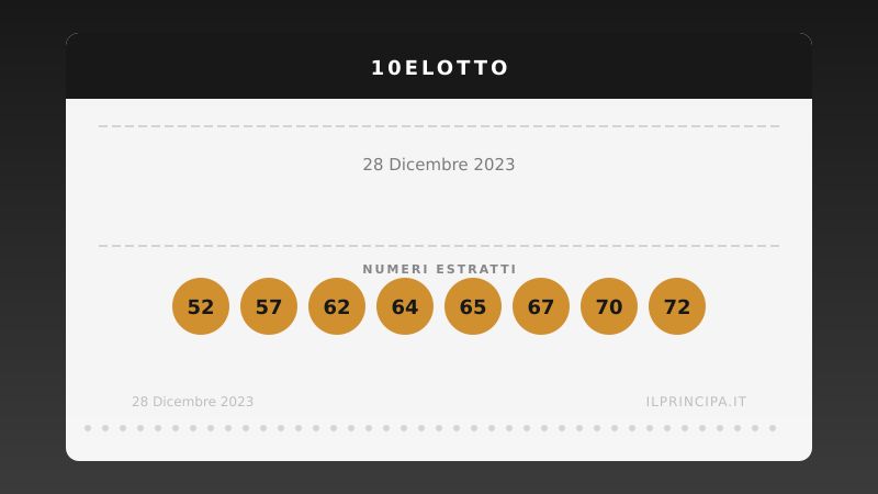 Estrazione 10eLotto 28 dicembre 2023: la ventina vincente