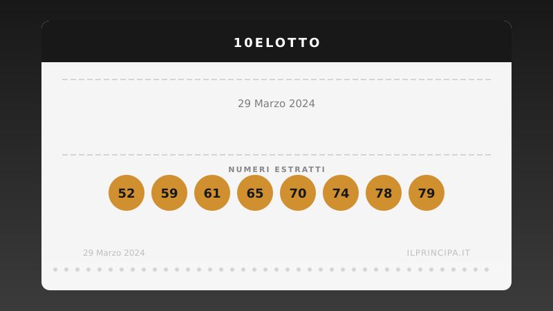 29 marzo 2024: 10eLotto, ecco i numeri vincenti