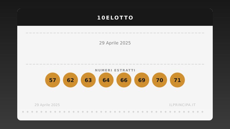 29 aprile 2025: 10eLotto, ecco i numeri vincenti