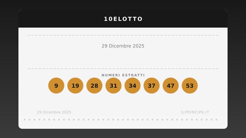 10eLotto, estrazione del 29 dicembre 2025: i 20 numeri vincenti