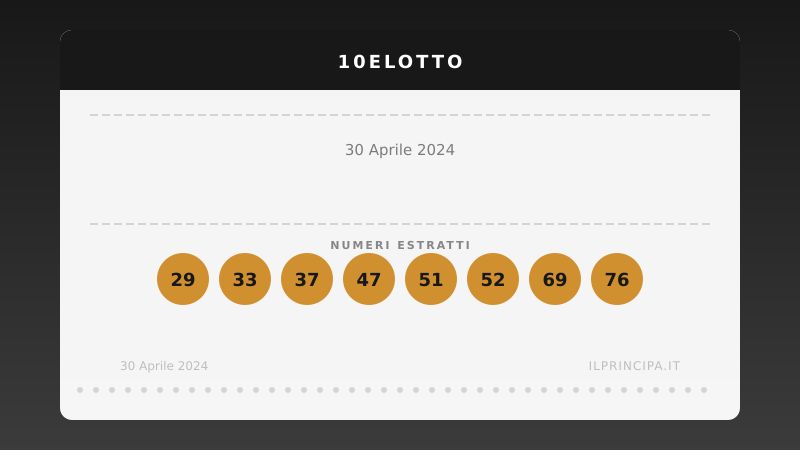 30 aprile 2024: 10eLotto, ecco i numeri vincenti
