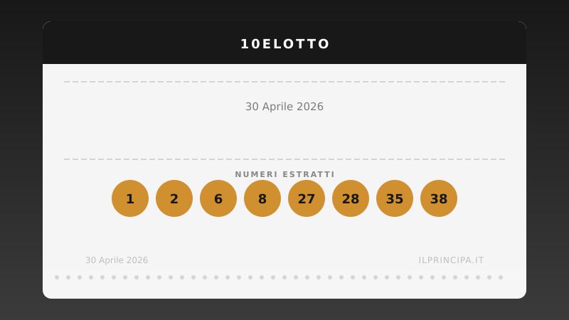 Risultati 10eLotto del 30 aprile 2026: numeri vincenti e premi