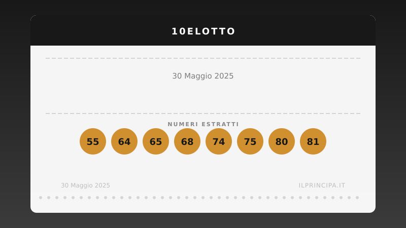 30 maggio 2025: 10eLotto, ecco i numeri vincenti
