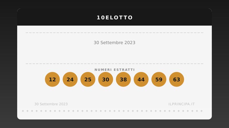 Risultati 10eLotto 30/09/2023: numeri vincenti e premi