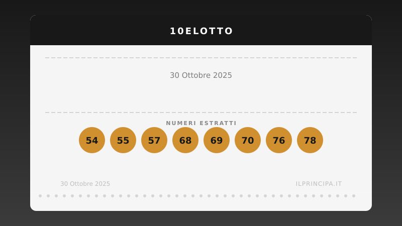 Numeri 10eLotto 30 ottobre 2025: estratti i 20 numeri del concorso