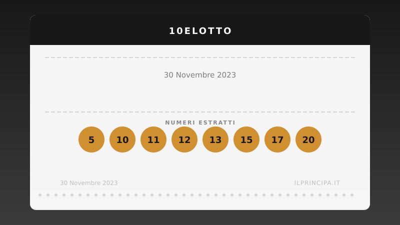 30 novembre 2023: 10eLotto, ecco i numeri vincenti