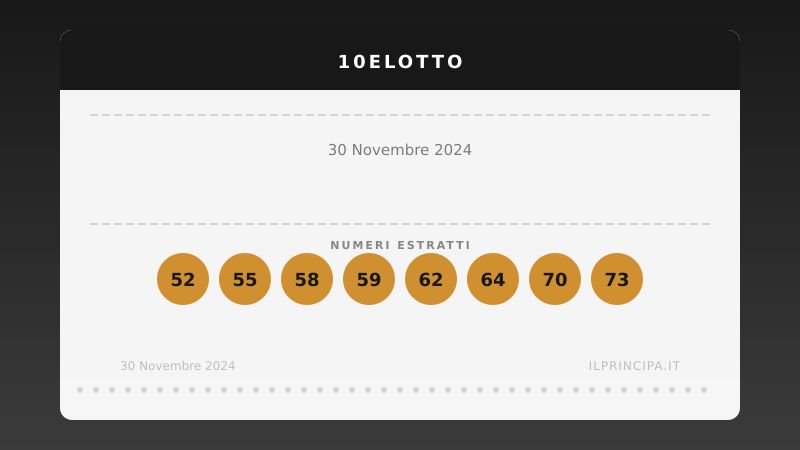 Estrazione 10eLotto 30 novembre 2024: la ventina vincente