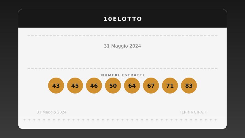 Estrazione 10eLotto 31 maggio 2024: la ventina vincente