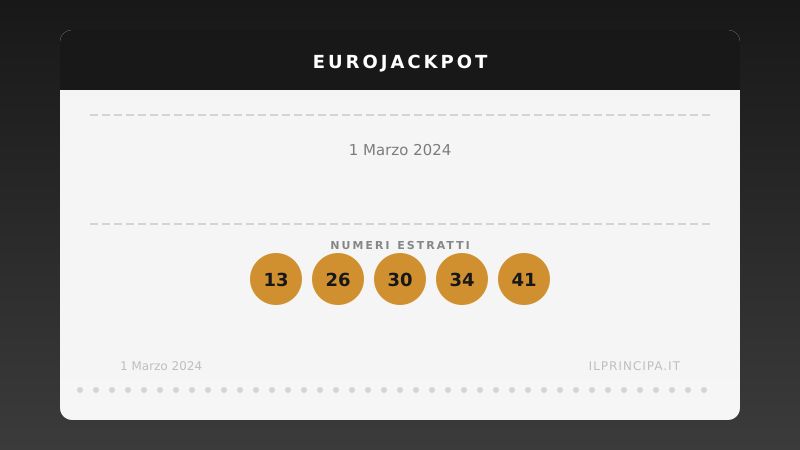 EuroJackpot 1 marzo 2024: ecco la combinazione estratta