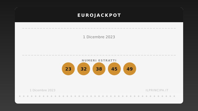 EuroJackpot del 01/12/2023: tutti i risultati del concorso