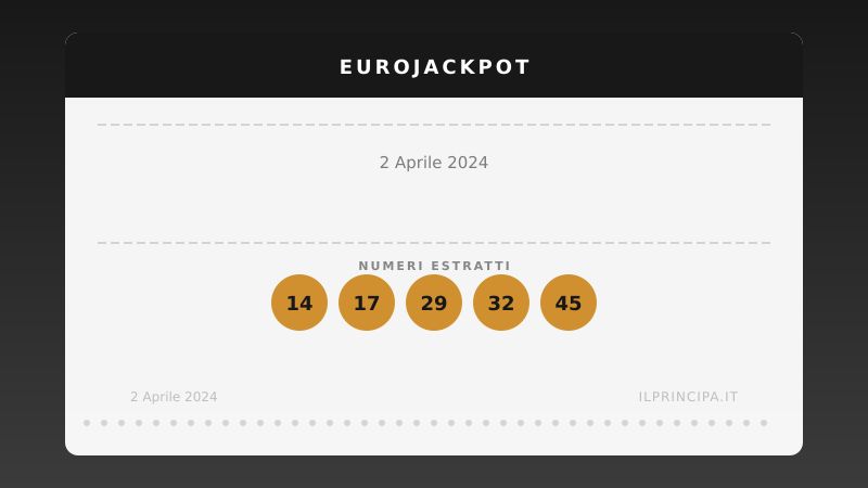 Numeri EuroJackpot 02/04/2024: estratti i cinque numeri e gli euronumeri