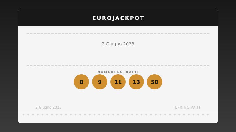 EuroJackpot del 02/06/2023: tutti i risultati del concorso