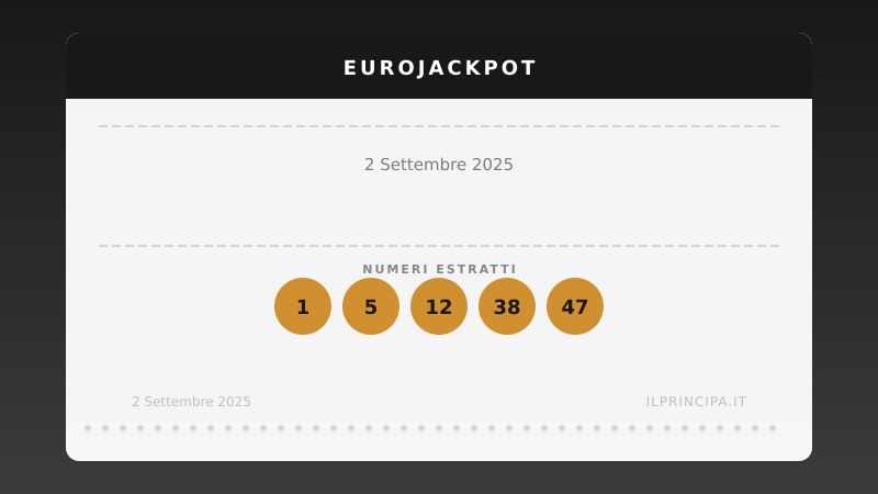 Estrazione EuroJackpot 2 settembre 2025: tutti i numeri e le quote