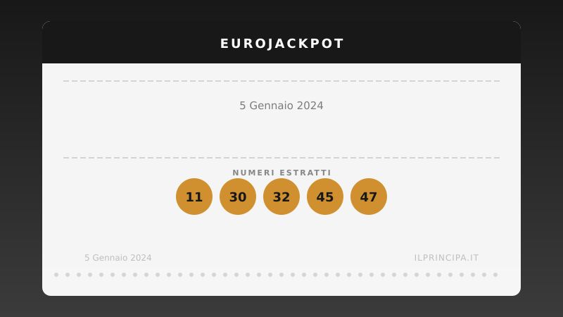 EuroJackpot del 05/01/2024: tutti i risultati del concorso