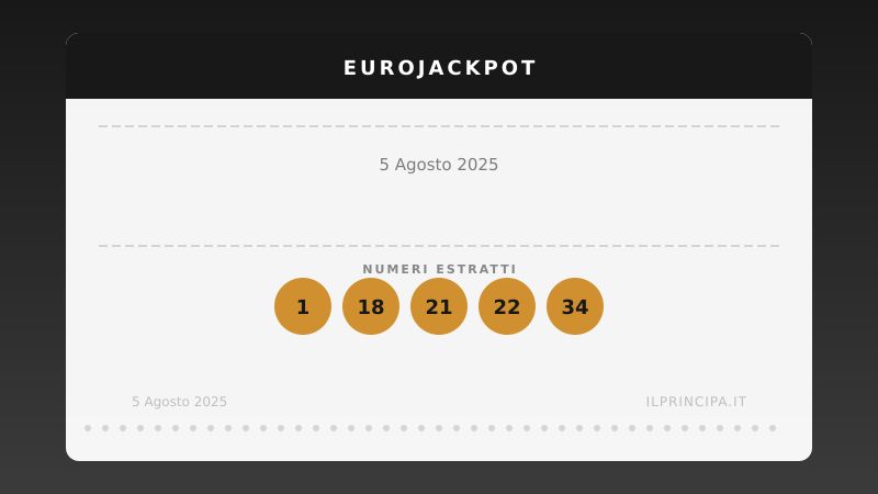 EuroJackpot 5 agosto 2025: la combinazione della lotteria europea