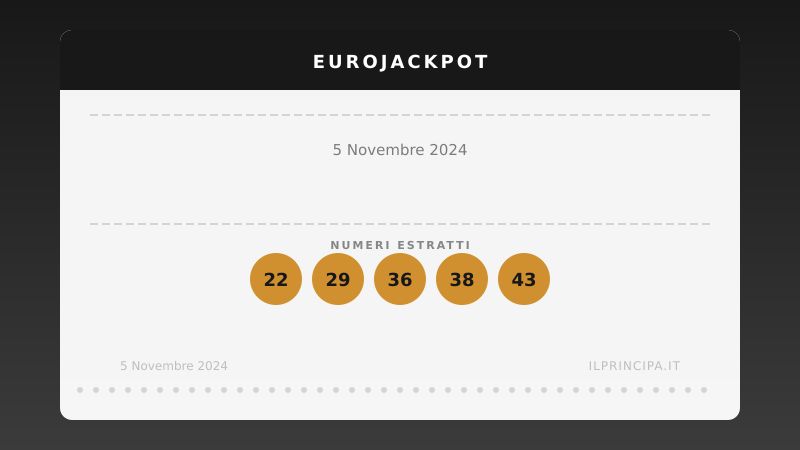 5 novembre 2024: EuroJackpot, ecco la combinazione vincente