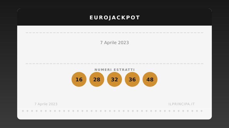EuroJackpot del 07/04/2023: tutti i risultati del concorso