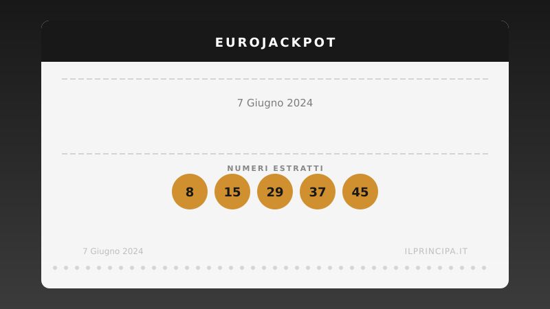 Risultati EuroJackpot 07/06/2024: i numeri di oggi