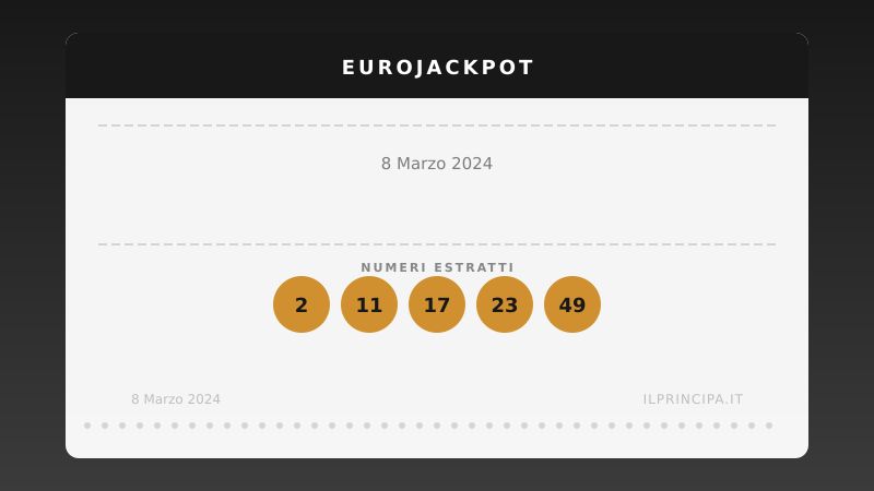 Risultati EuroJackpot 08/03/2024: i numeri di oggi