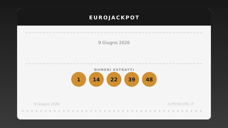 EuroJackpot 9 giugno 2026: ecco la combinazione estratta