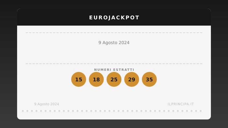 EuroJackpot 9 agosto 2024: la combinazione della lotteria europea