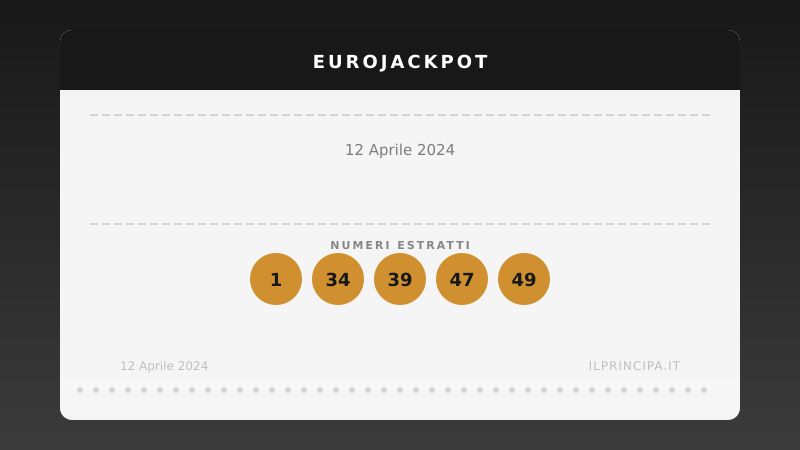 12 aprile 2024: EuroJackpot, ecco la combinazione vincente