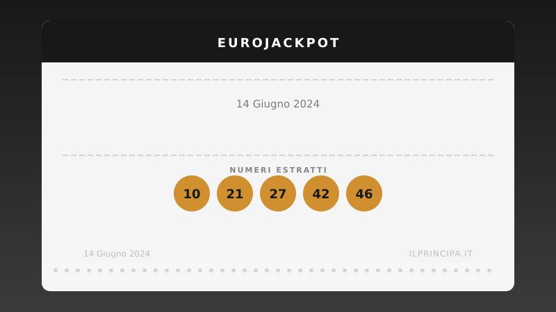 EuroJackpot del 14/06/2024: tutti i risultati del concorso