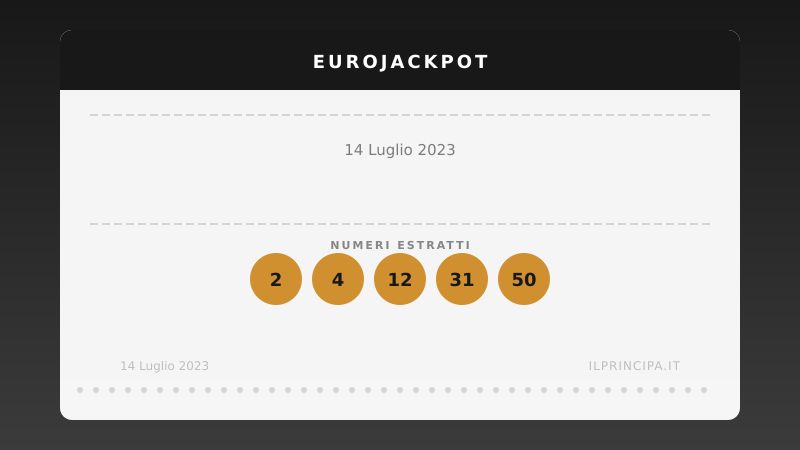 Numeri EuroJackpot 14/07/2023: estratti i cinque numeri e gli euronumeri