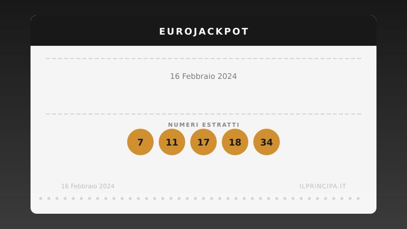 Numeri EuroJackpot 16/02/2024: estratti i cinque numeri e gli euronumeri