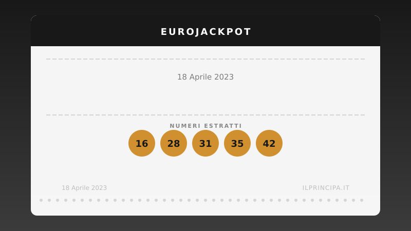 EuroJackpot 18 aprile 2023: ecco la combinazione estratta