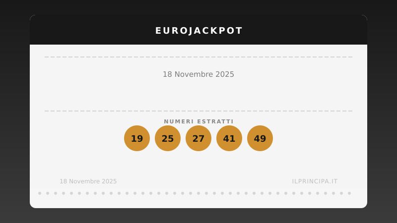 EuroJackpot, estrazione del 18 novembre 2025: numeri vincenti ed euronumeri