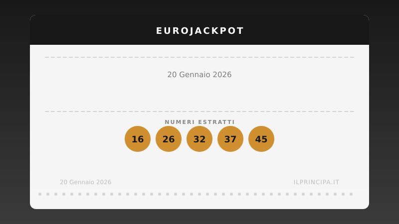20 gennaio 2026: EuroJackpot, ecco la combinazione vincente