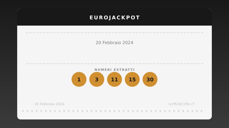 Numeri EuroJackpot 20/02/2024: estratti i cinque numeri e gli euronumeri