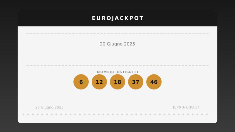 EuroJackpot, estrazione del 20 giugno 2025: numeri vincenti ed euronumeri