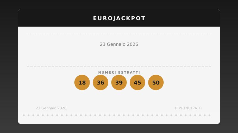 Risultati EuroJackpot 23/01/2026: i numeri di oggi