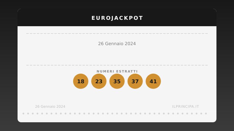Risultati EuroJackpot 26/01/2024: i numeri di oggi