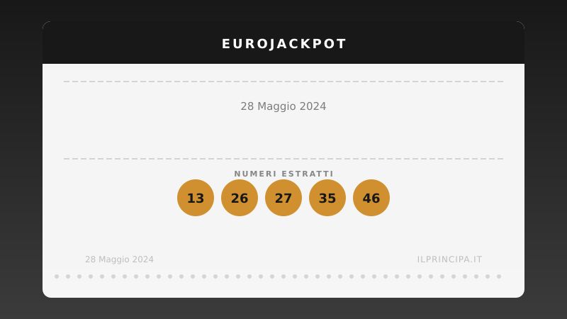 Risultati EuroJackpot 28/05/2024: i numeri di oggi