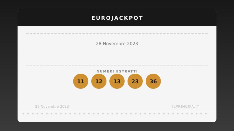 EuroJackpot del 28/11/2023: tutti i risultati del concorso