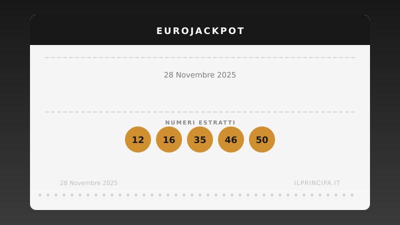 EuroJackpot 28 novembre 2025: ecco la combinazione estratta