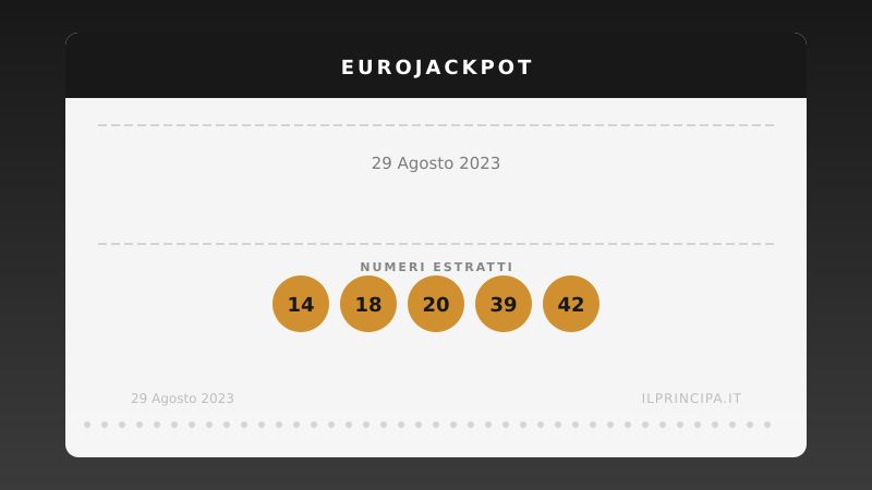 EuroJackpot, estrazione del 29 agosto 2023: numeri vincenti ed euronumeri