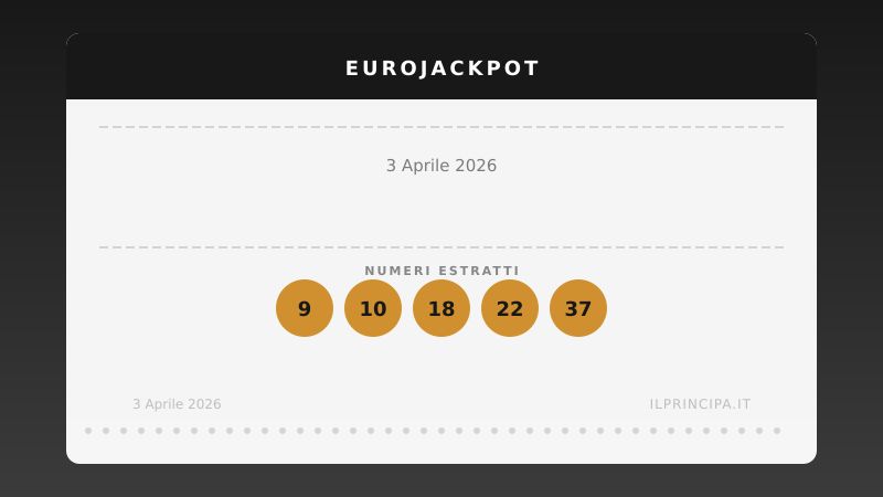 Risultati EuroJackpot 3 aprile 2026: i numeri di venerdì