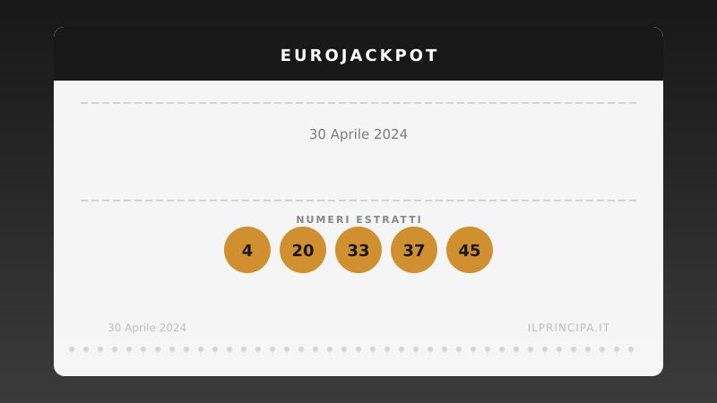 Numeri EuroJackpot 30/04/2024: estratti i cinque numeri e gli euronumeri