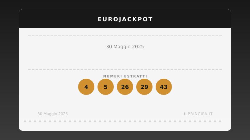 Numeri EuroJackpot 30/05/2025: estratti i cinque numeri e gli euronumeri