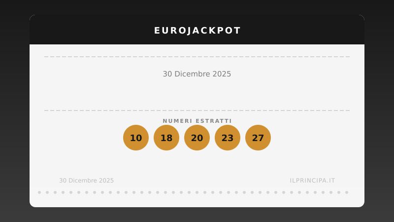 Risultati EuroJackpot 30/12/2025: i numeri di oggi