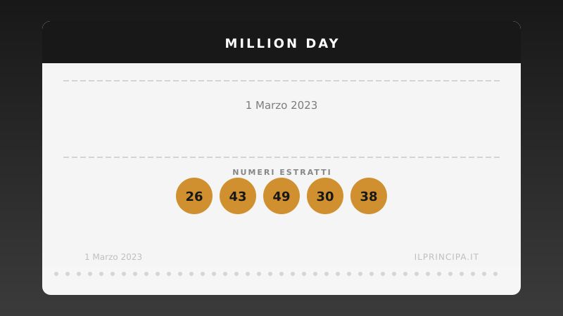 Million Day, estrazione del 1 marzo 2023: i cinque numeri vincenti