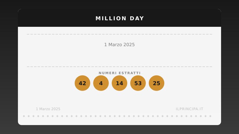 Million Day, estrazione del 1 marzo 2025: i cinque numeri vincenti