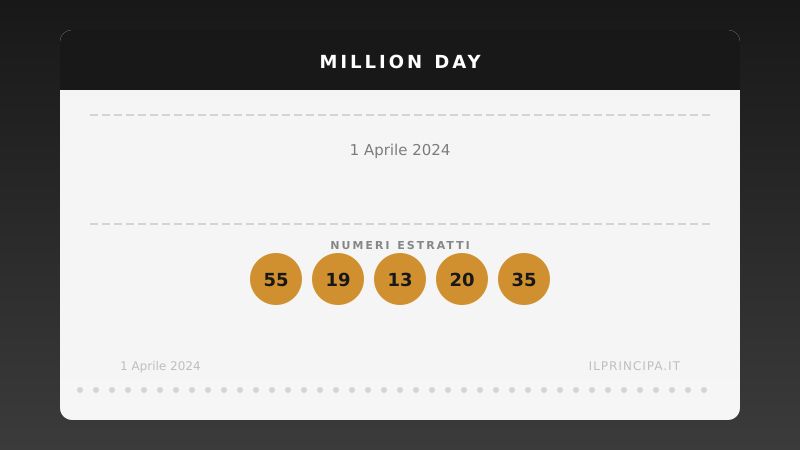 Risultati Million Day 01/04/2024: i numeri fortunati di oggi