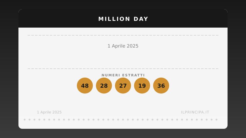Million Day: i numeri estratti il 1 aprile 2025