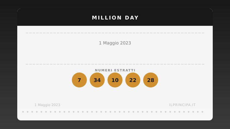 Million Day 01/05/2023: estratta la nuova cinquina vincente
