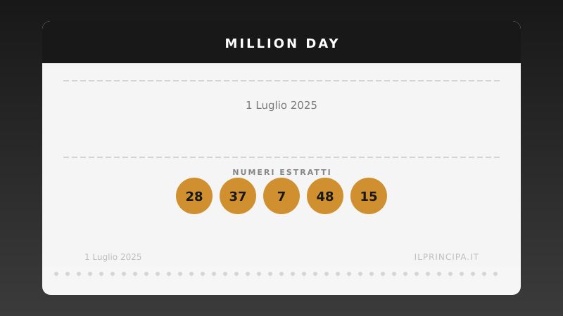 Million Day 1 luglio 2025: i numeri del concorso di oggi